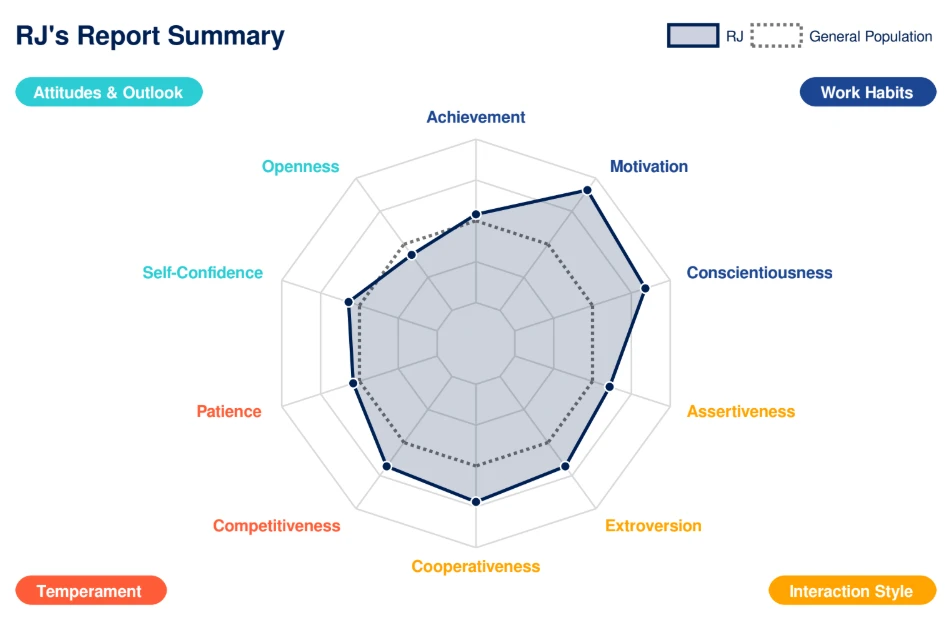RJ Lindelof Insights Summary RJ Lindelof Insights Summary